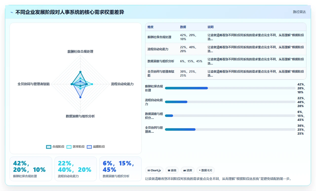 人事系统排名,选错就是噩梦