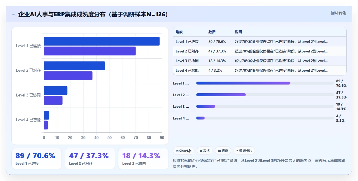 AI人事系统与ERP系统的集成需求