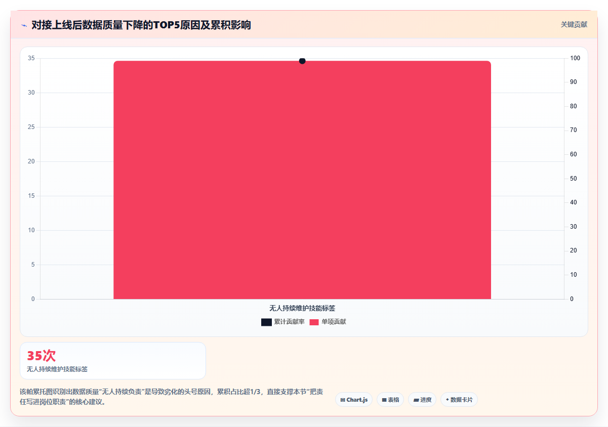 制造企业人事系统如何对接生产排程