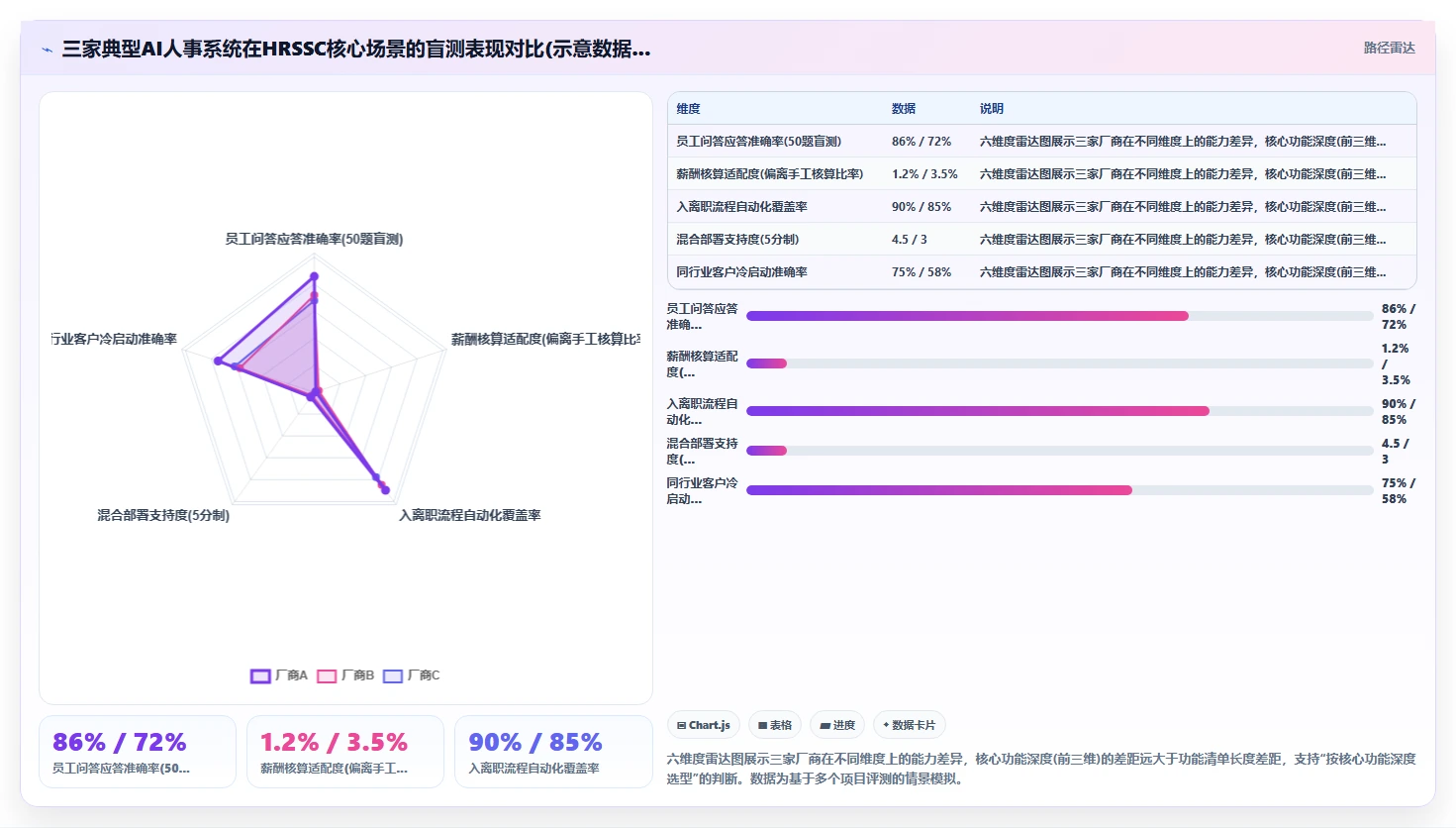 AI人事系统人力资源共享服务中心搭建指南