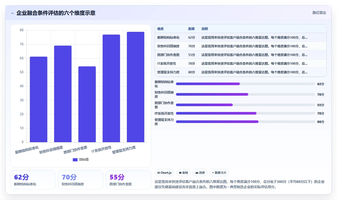 AI人事系统与财务系统融合应用案例