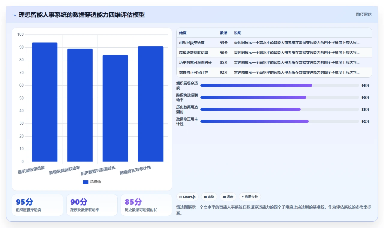 智能人事系统在教育行业的应用价值评估