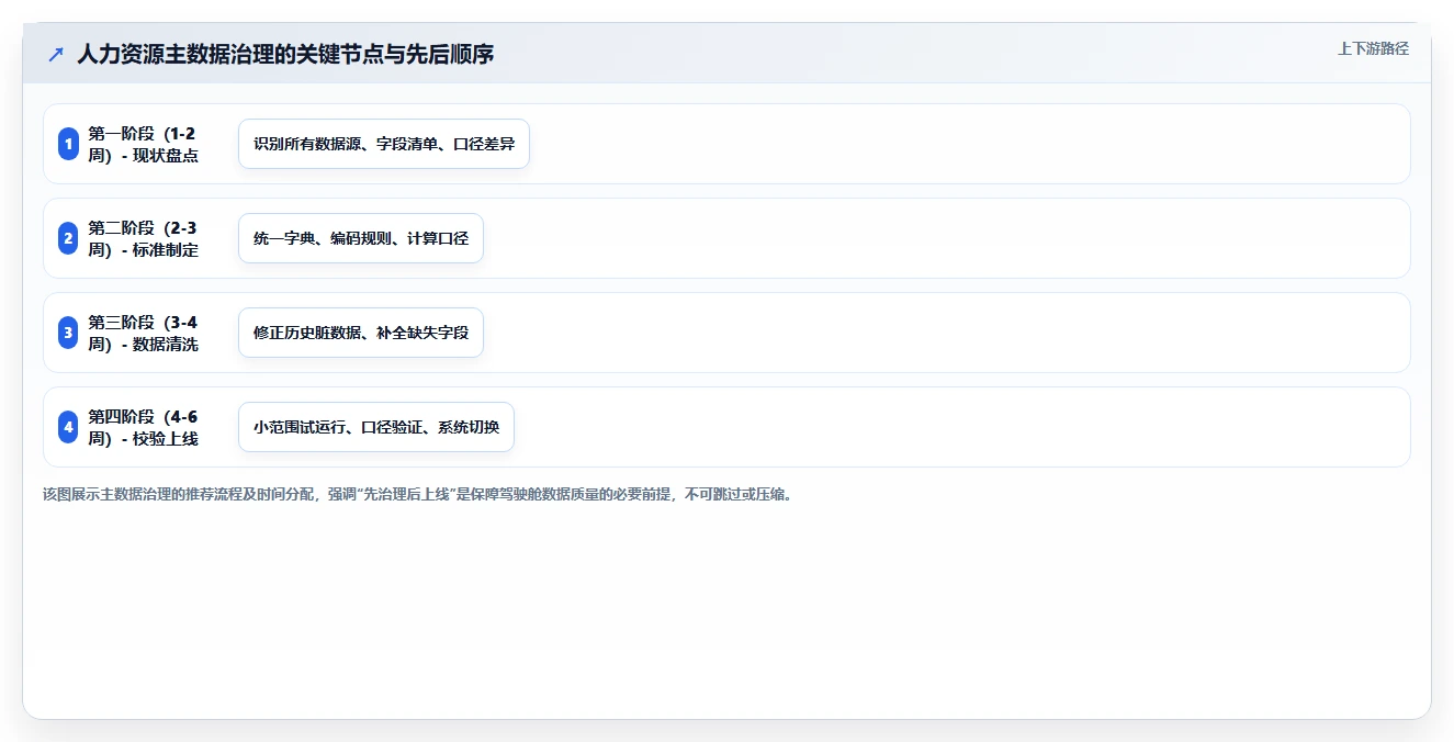 AI人力资源系统自动生成月报管理驾驶舱