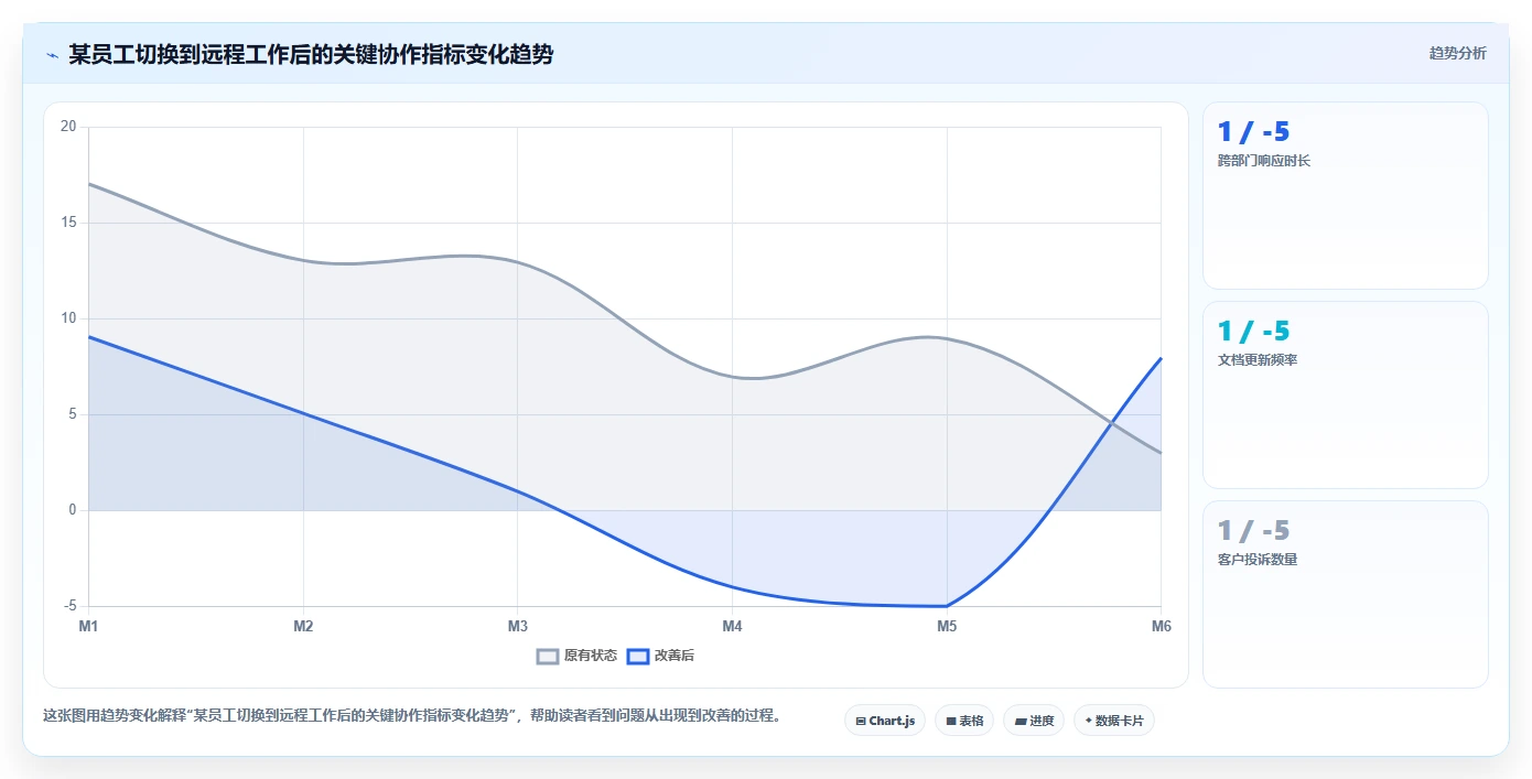 AI人力资源系统如何支持弹性工作制