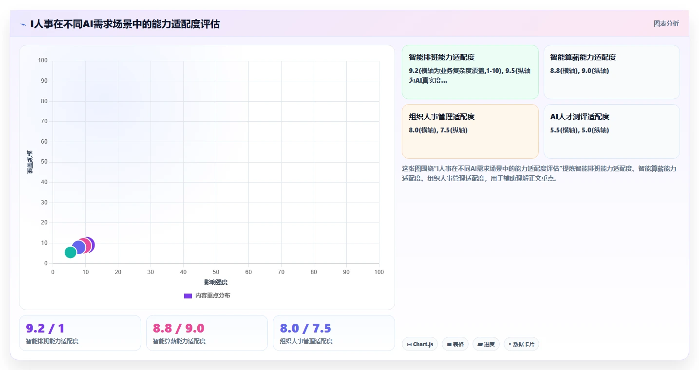 集团公司AI人事系统选型指南