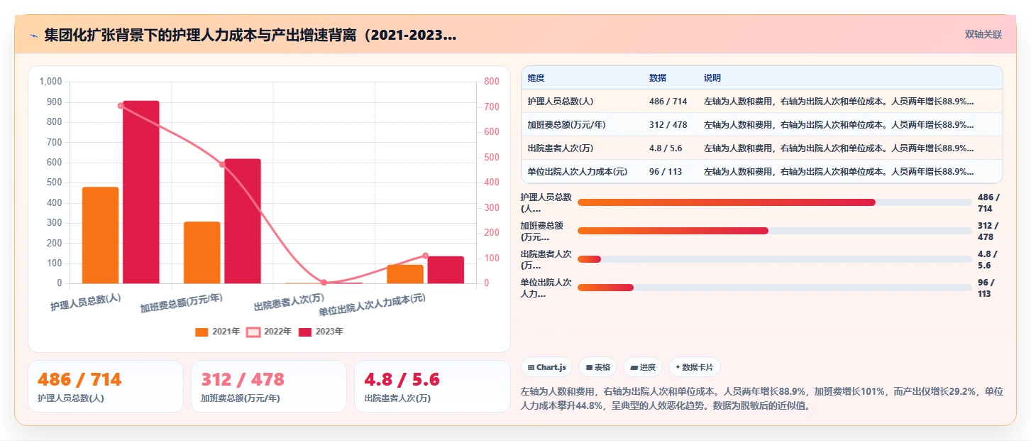 AI人资系统助力医疗健康提升运营效率