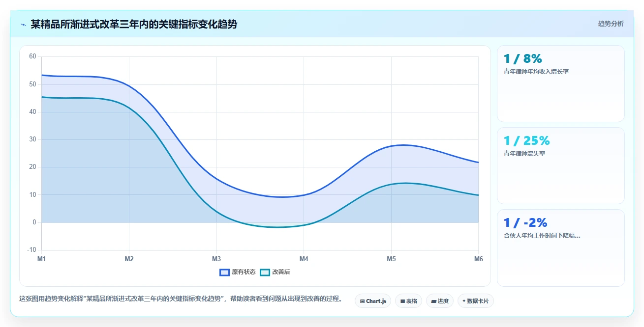 律师事务所AI人事系统人员工时与案源计酬结合