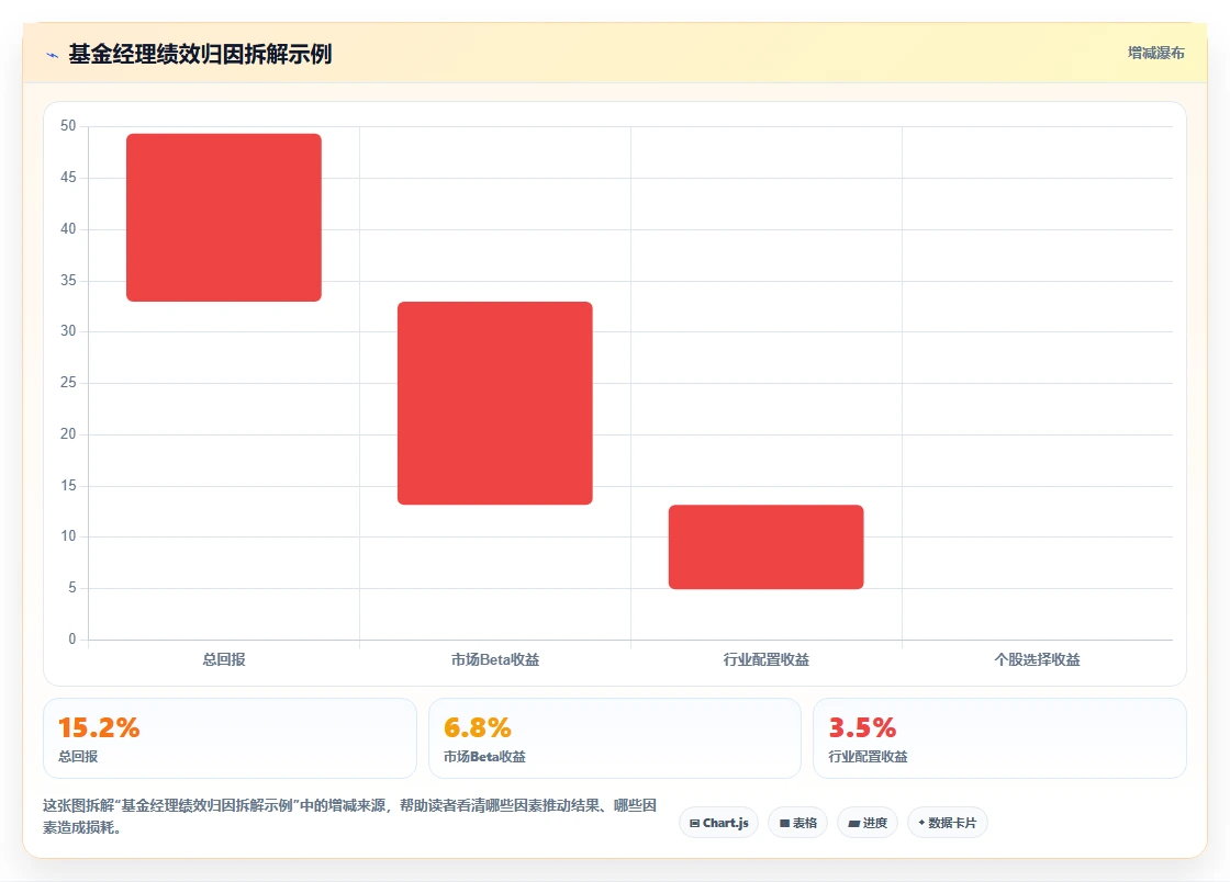 AI人事系统在金融行业的数字化转型方案