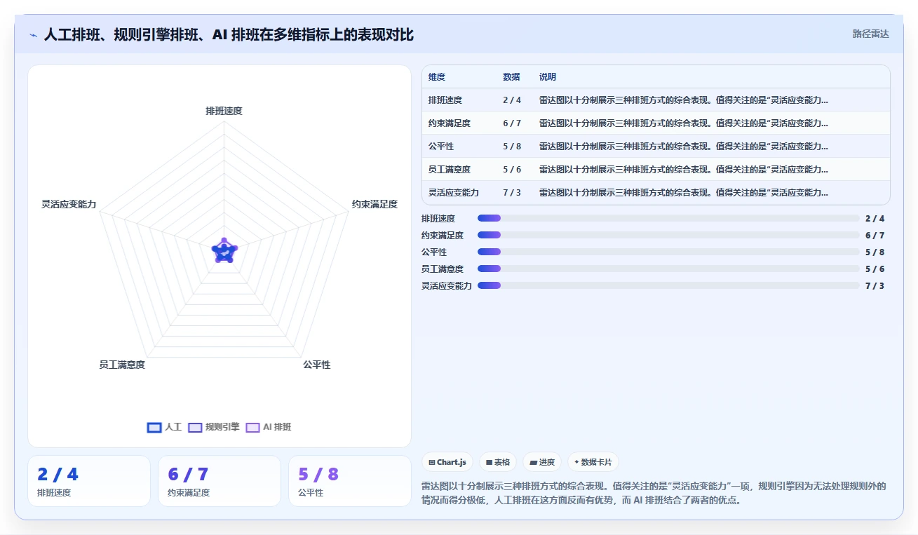 AI人事系统怎么提升考勤管理效率