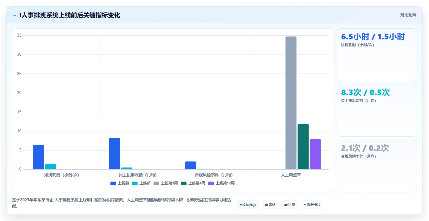 造纸厂智能HR系统四班三运转排班优化模型