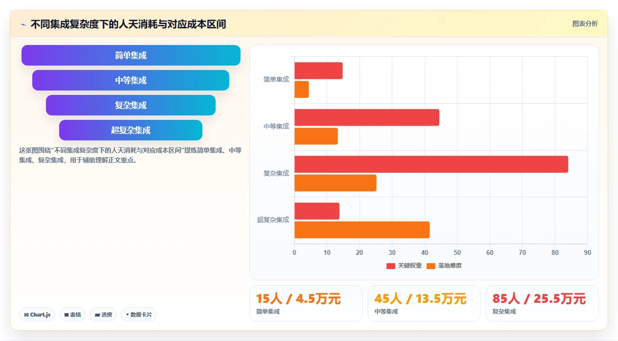 AI人事系统与员工服务系统的集成成本对比