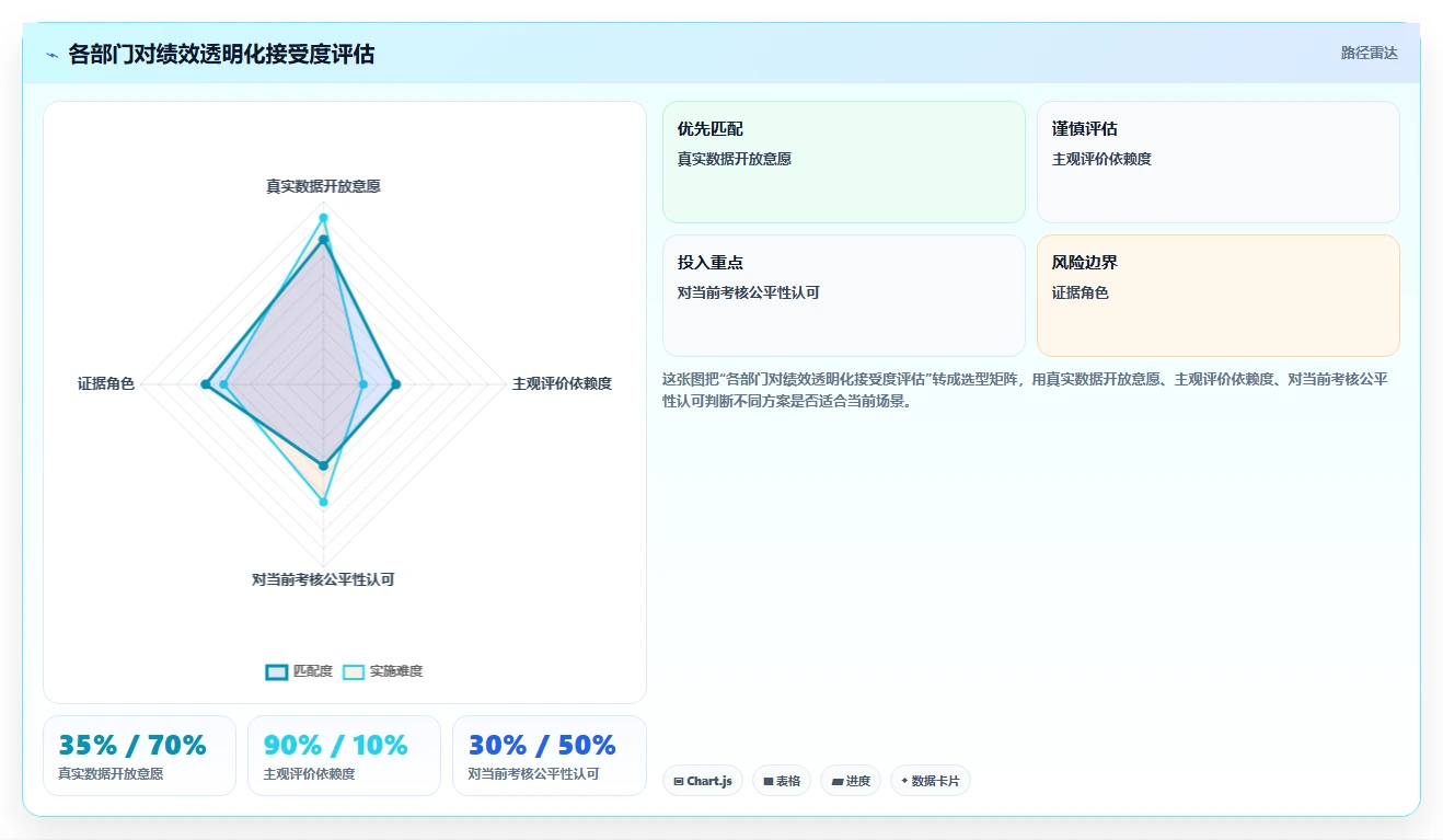 AI人事系统绩效结果智能分析有哪些优势