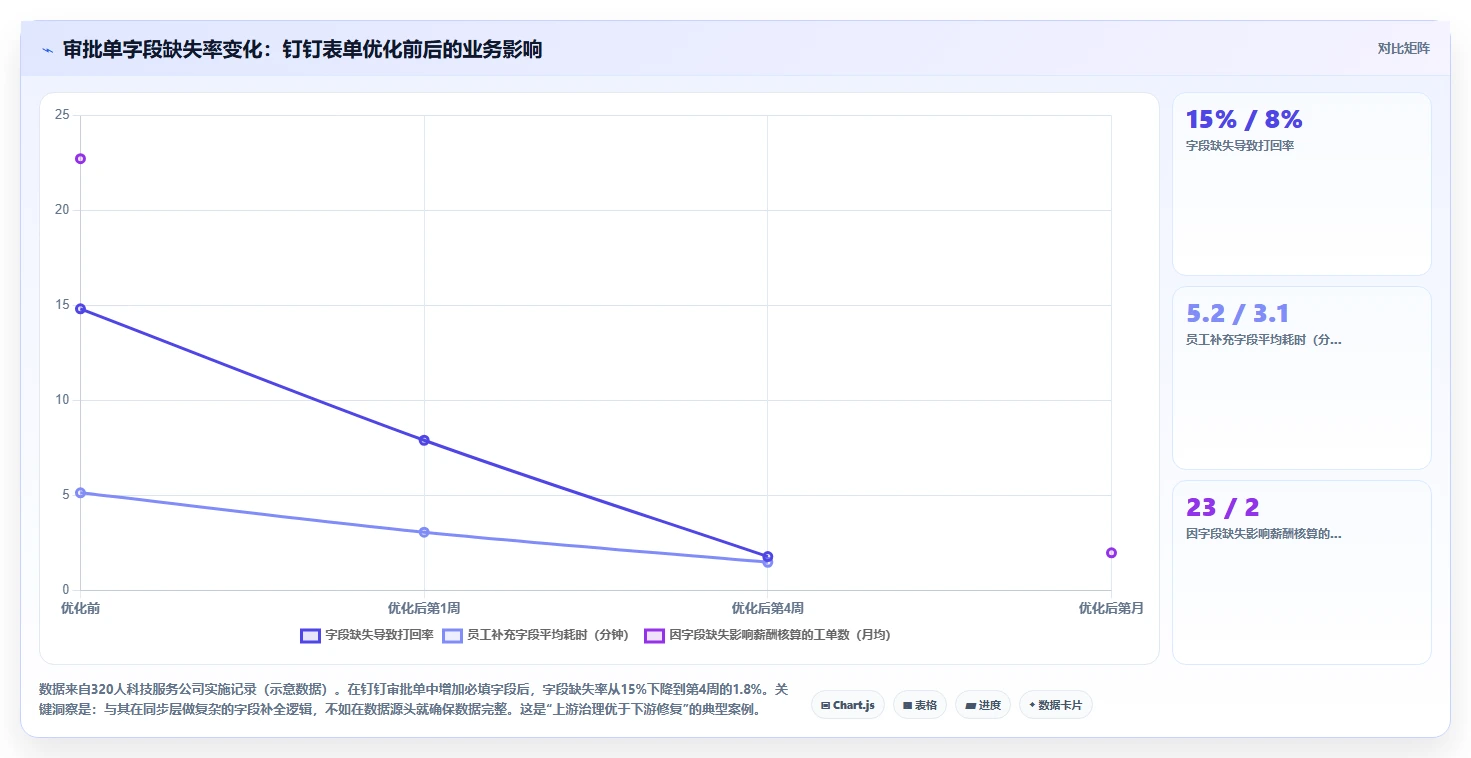 AI人事系统同步钉钉