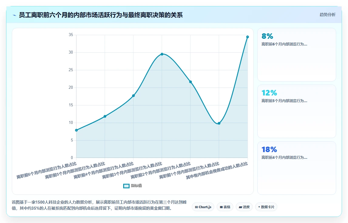如何用数字化人事系统搭建内部人才市场