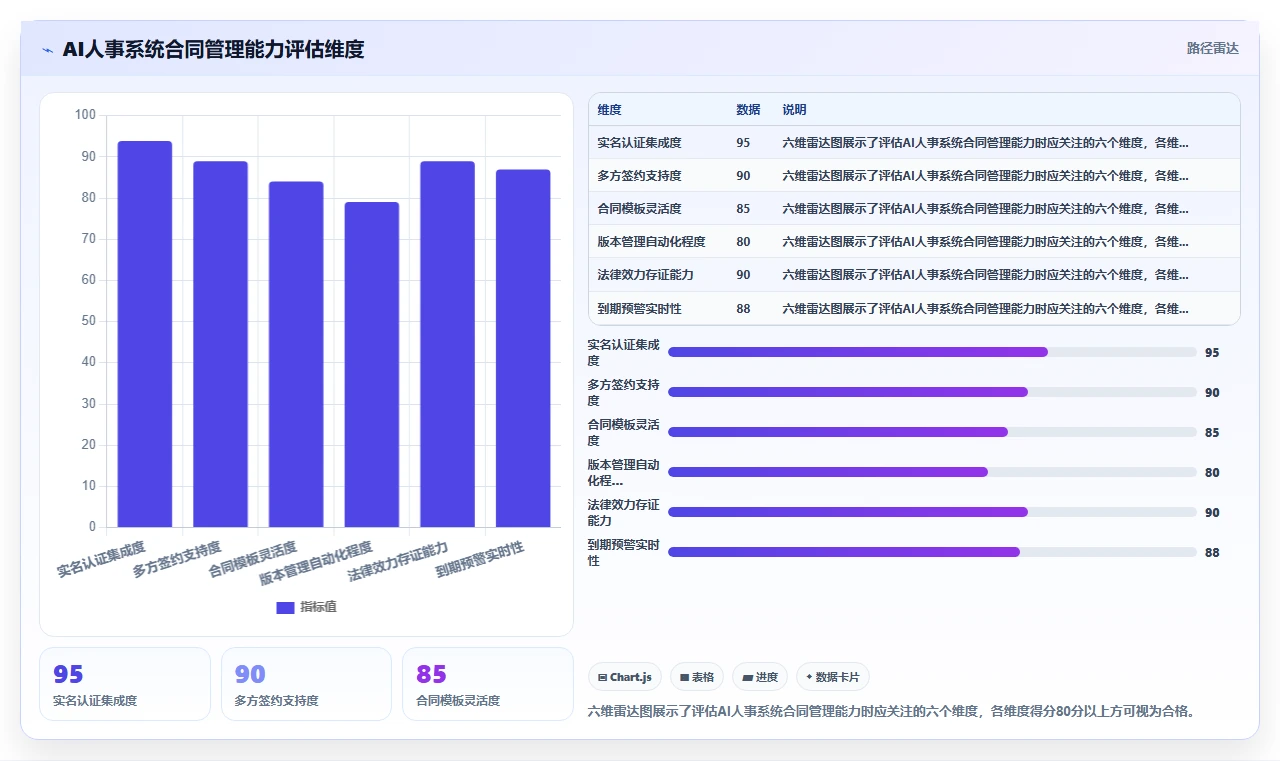 AI人事系统怎么管理外包员工与实习生