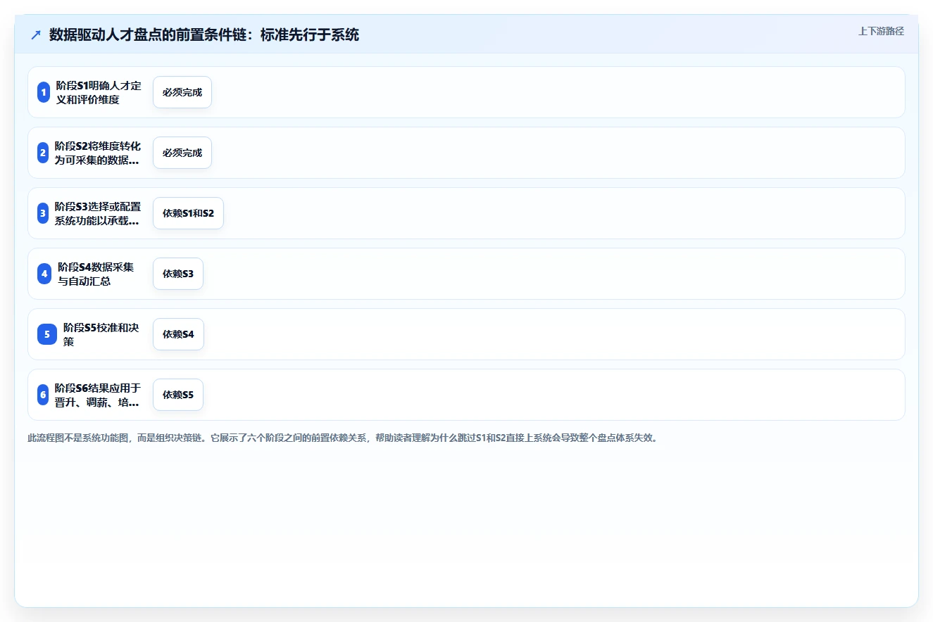 智能人事系统如何实现数据驱动人才盘点