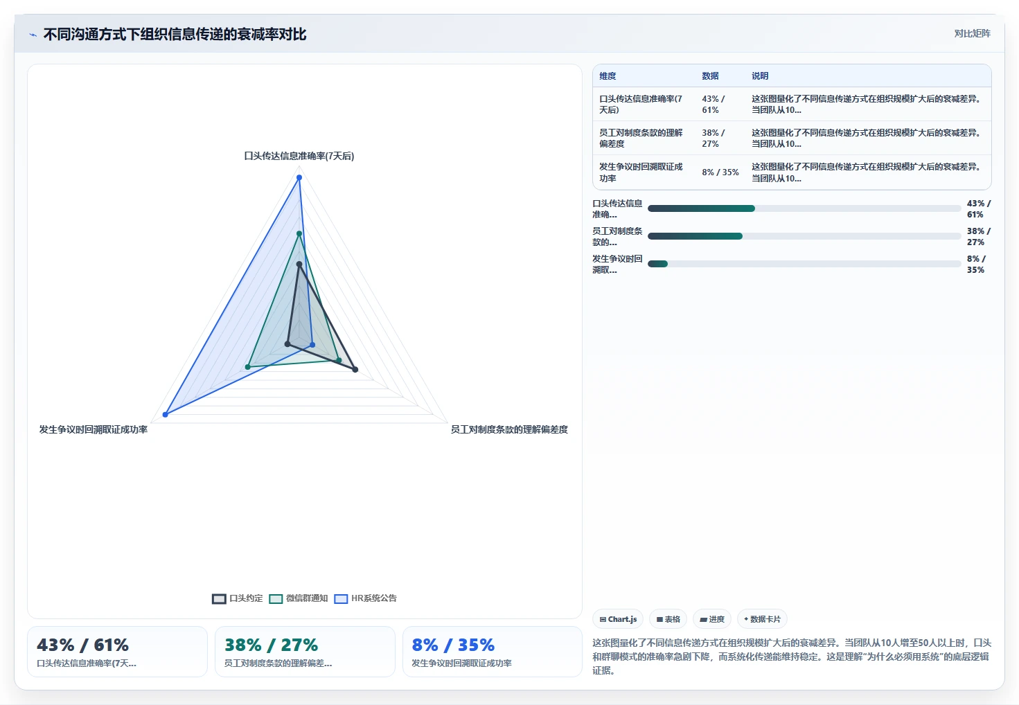 初创公司怎么用智能人事系统搭建人力体系