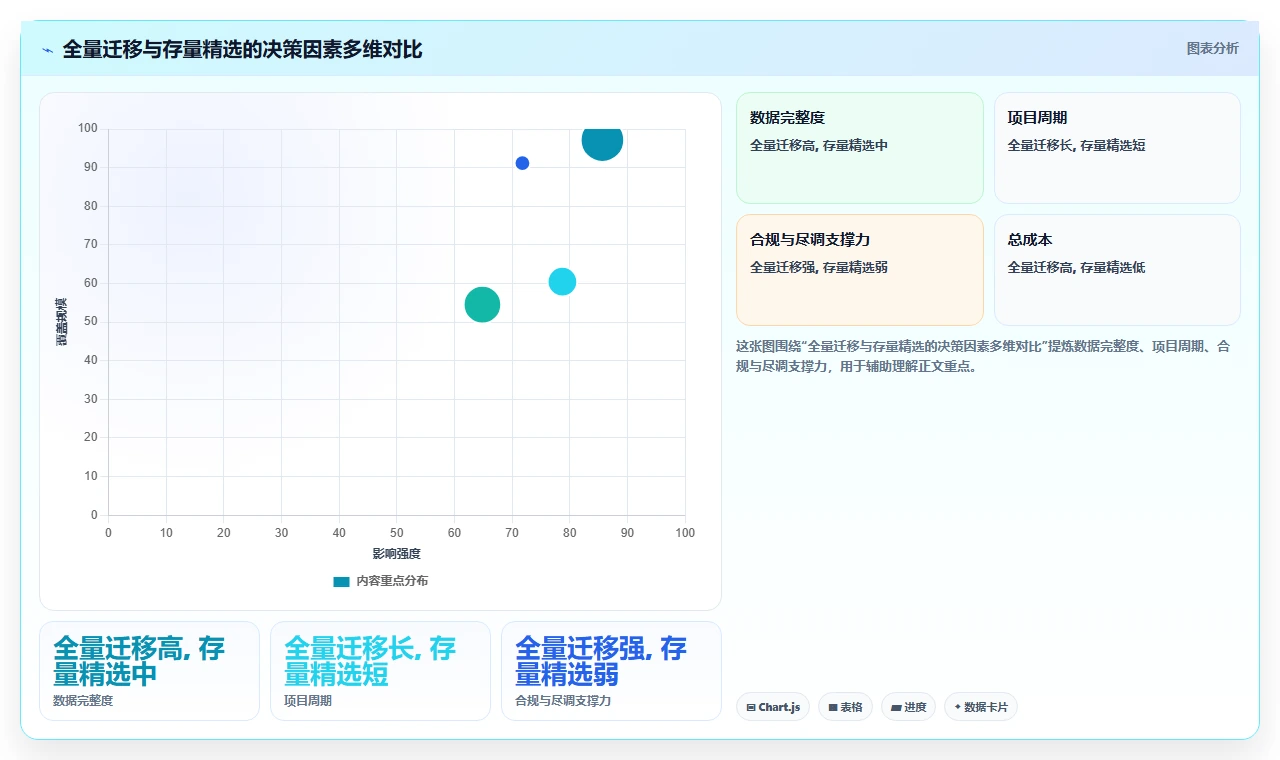 智能人事系统怎么处理历史数据迁移问题