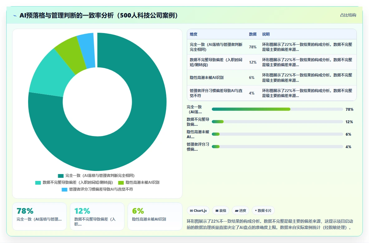 基于AI人事系统的人才盘点与九宫格自动生成