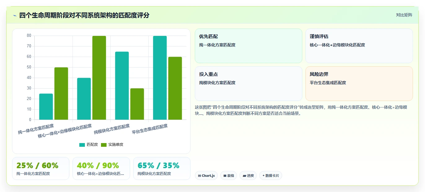 AI人事系统一体化与模块化选型推荐