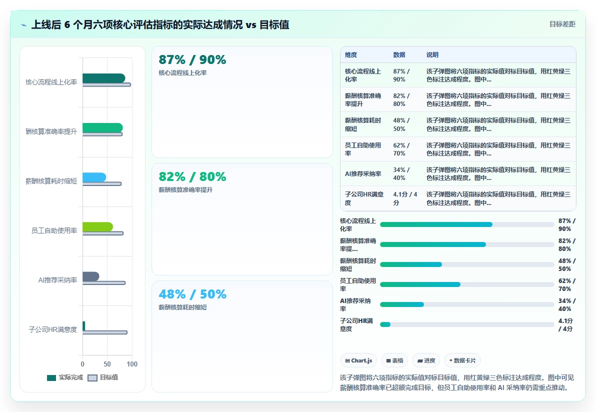 AI人事系统在集团公司的具体实施步骤
