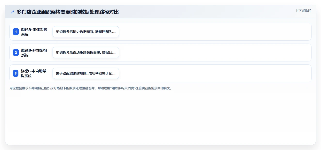 多门店企业行业AI人事系统SaaS部署的最佳实践