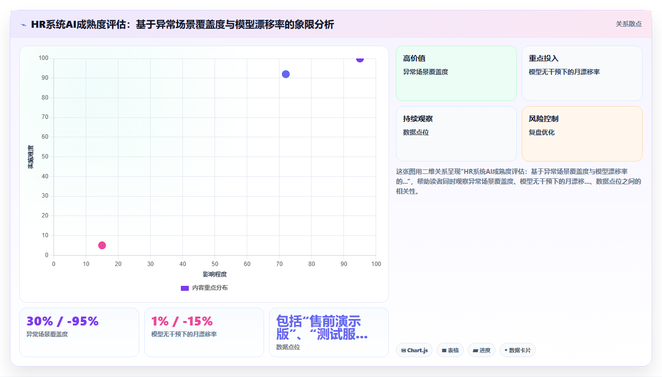 企业AI人事系统上线避坑指南