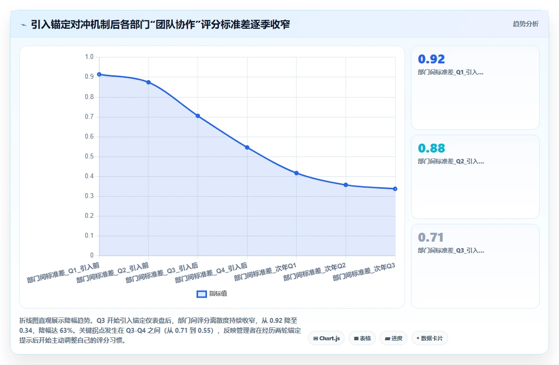 AI人事系统如何解决绩效评估主观化问题
