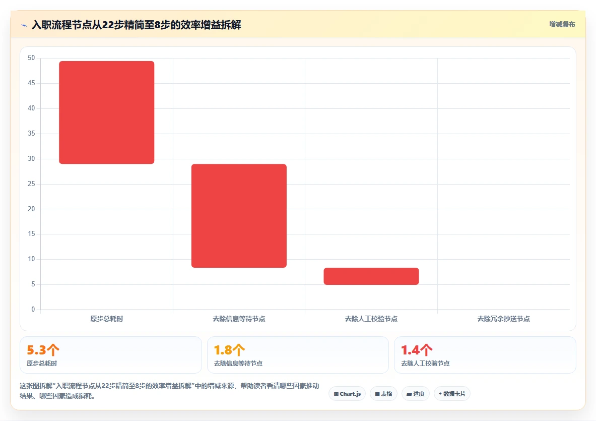AI人事系统AI工作流编排如何提升效率