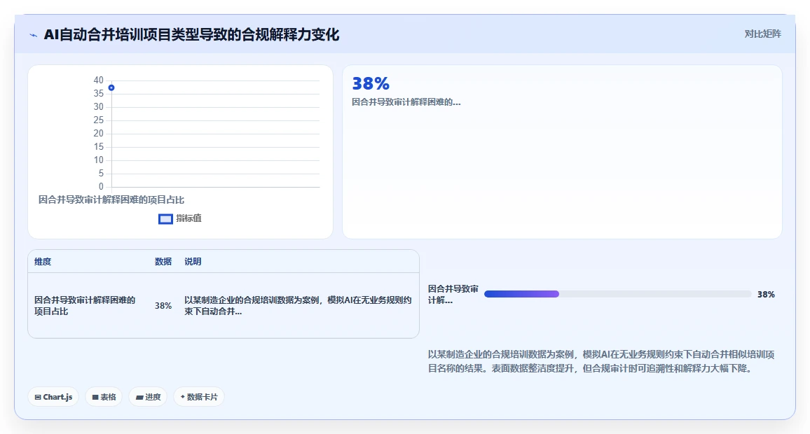 AI人事系统与培训系统的数据治理方案