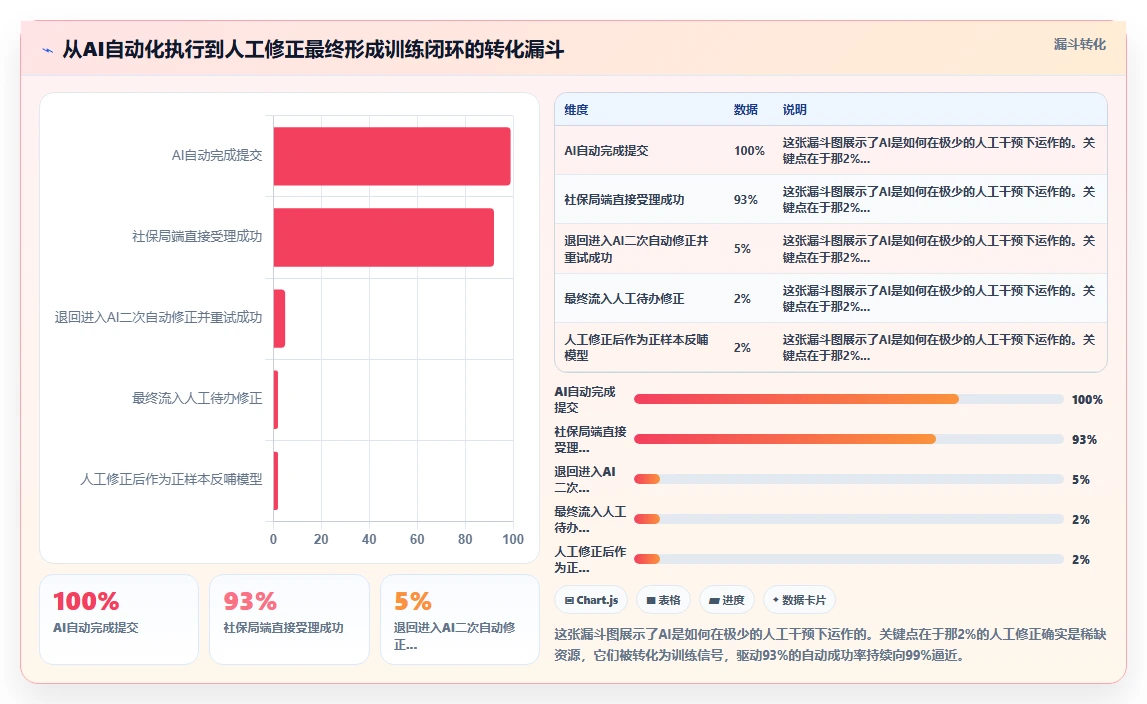 AI人事系统对接社保系统的技术方案