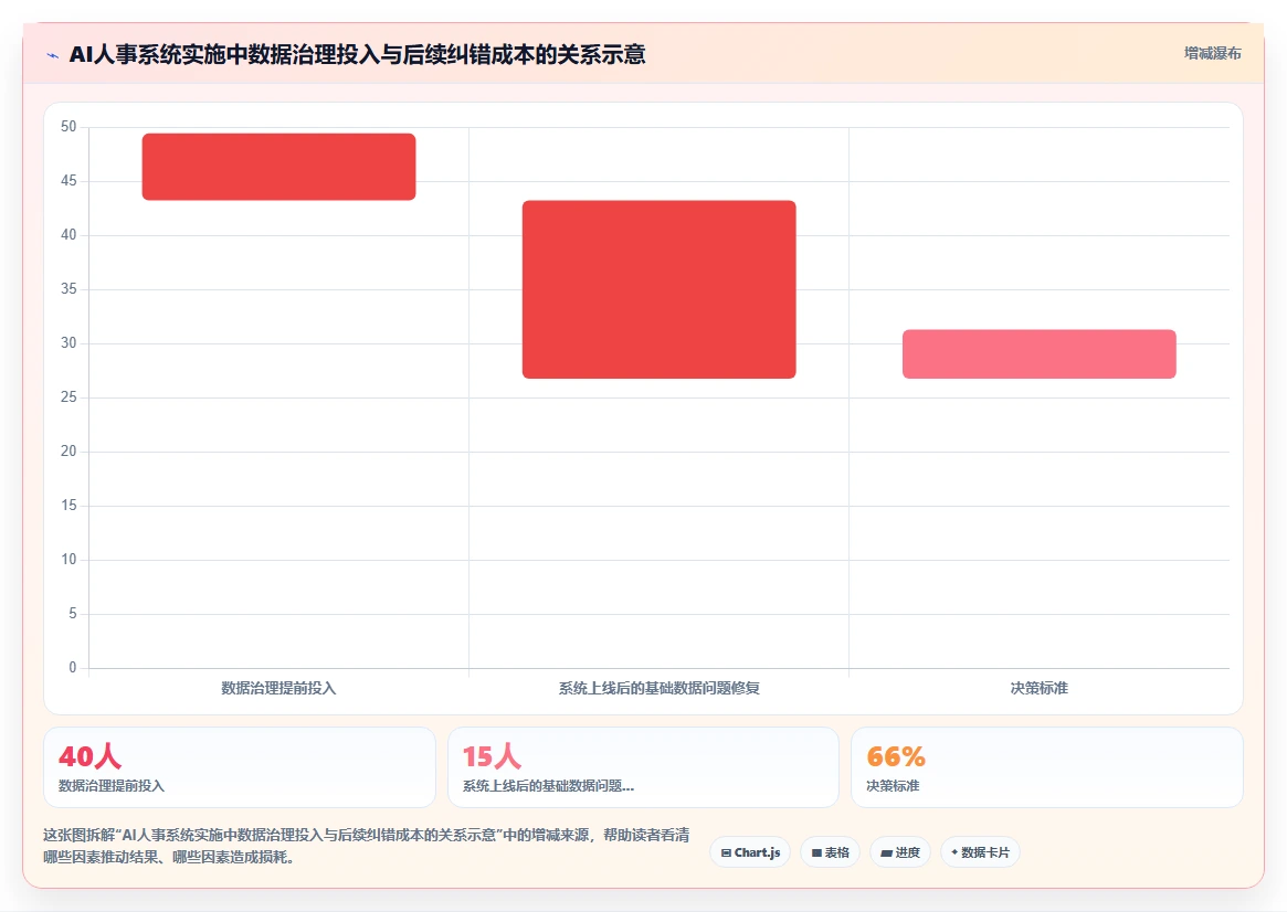 AI人事系统如何优化中大型企业业务流程