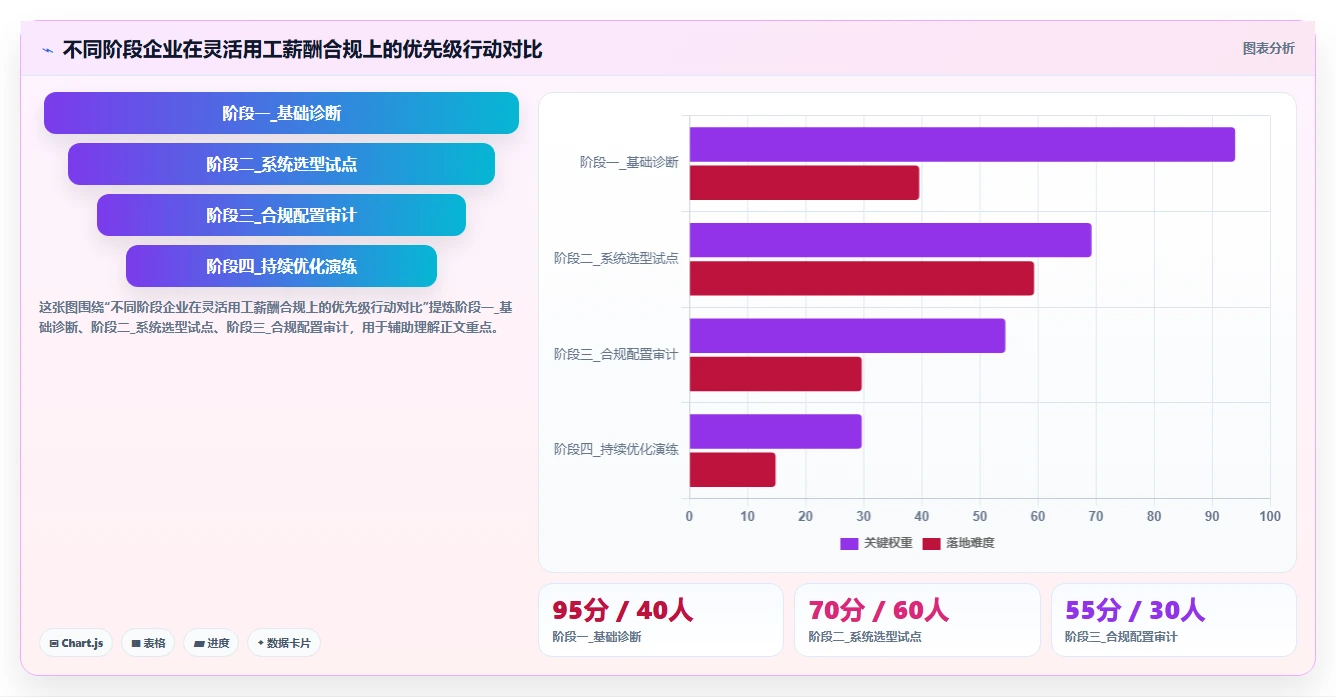 AI人事系统面向灵活用工的合规薪酬方案