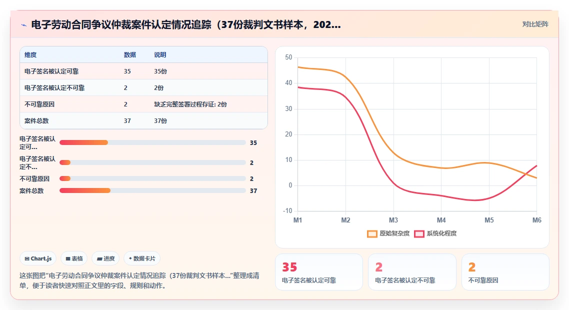 AI人事系统员工入职电子签章全流程实践手册
