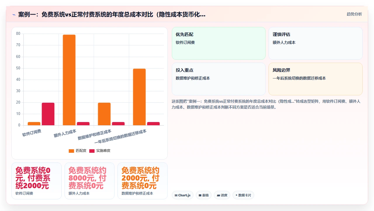 人事系统排行榜:售价最低却最好用
