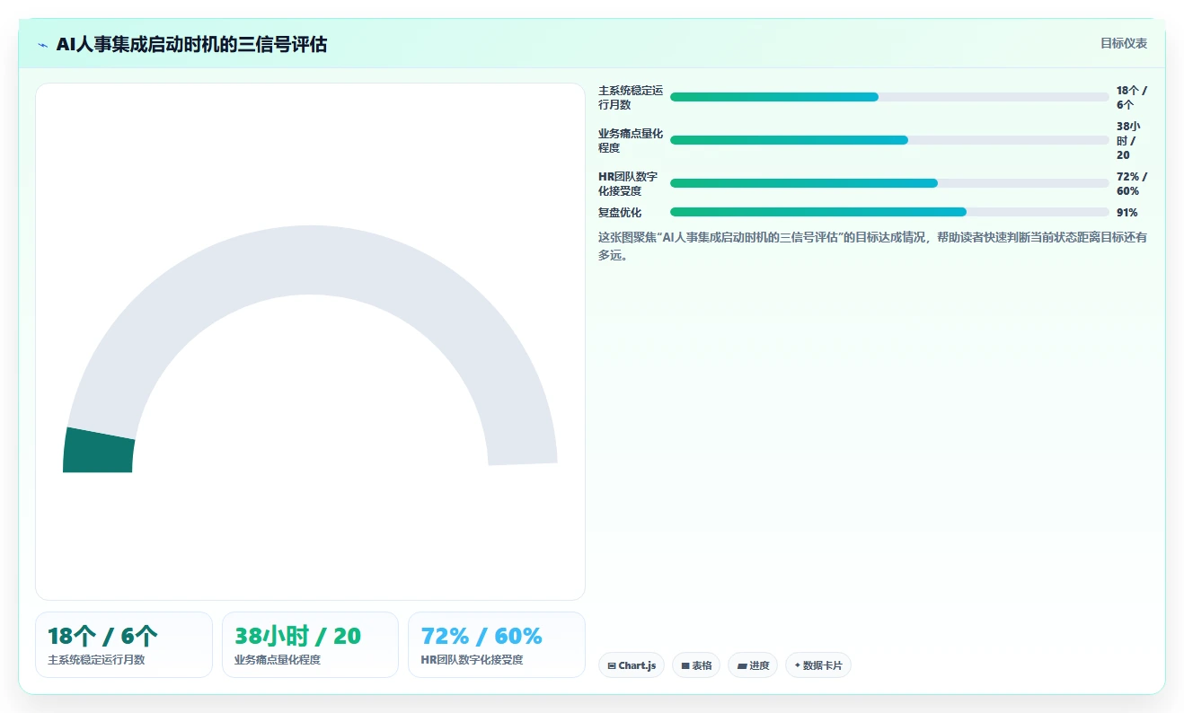 AI人事系统集成方案