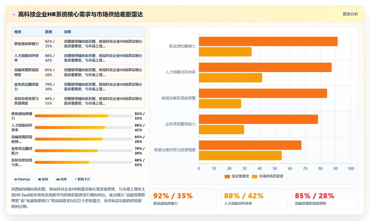 高科技企业行业AI人事系统选型指南