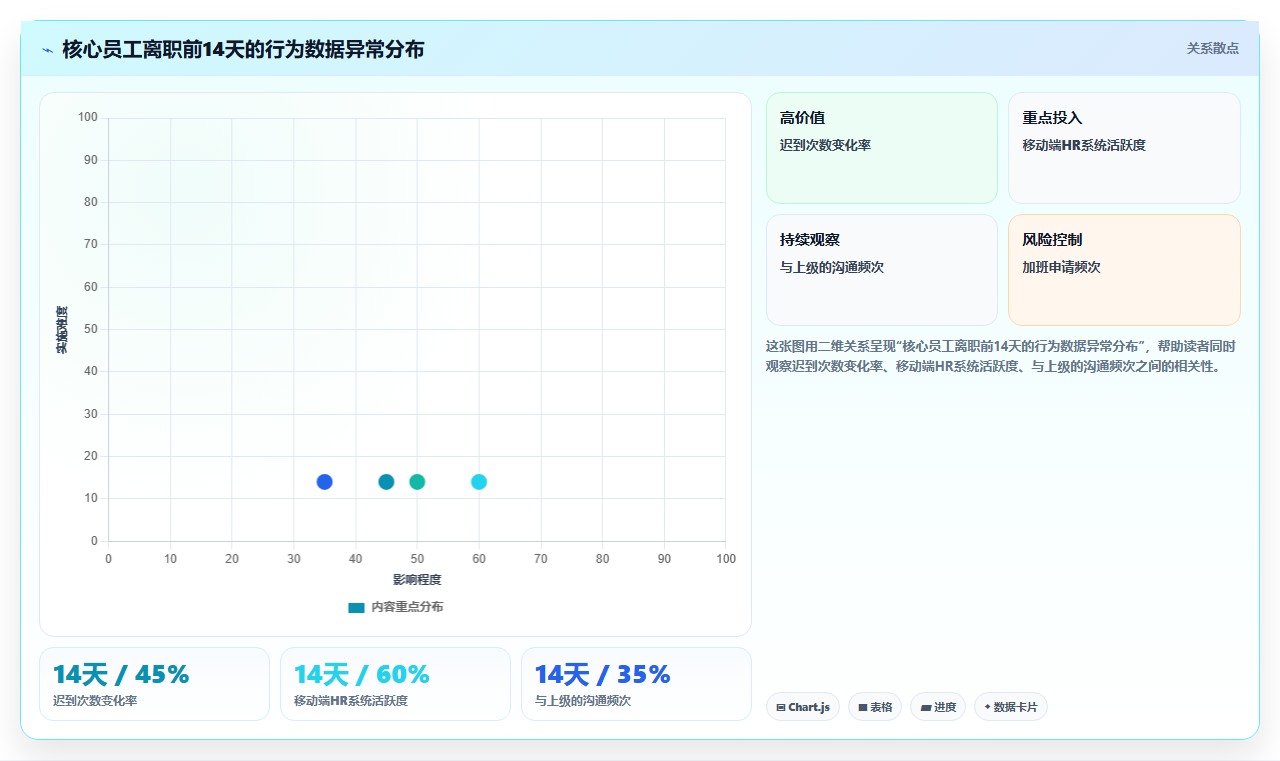 AI人事系统在连锁品牌的应用价值评估