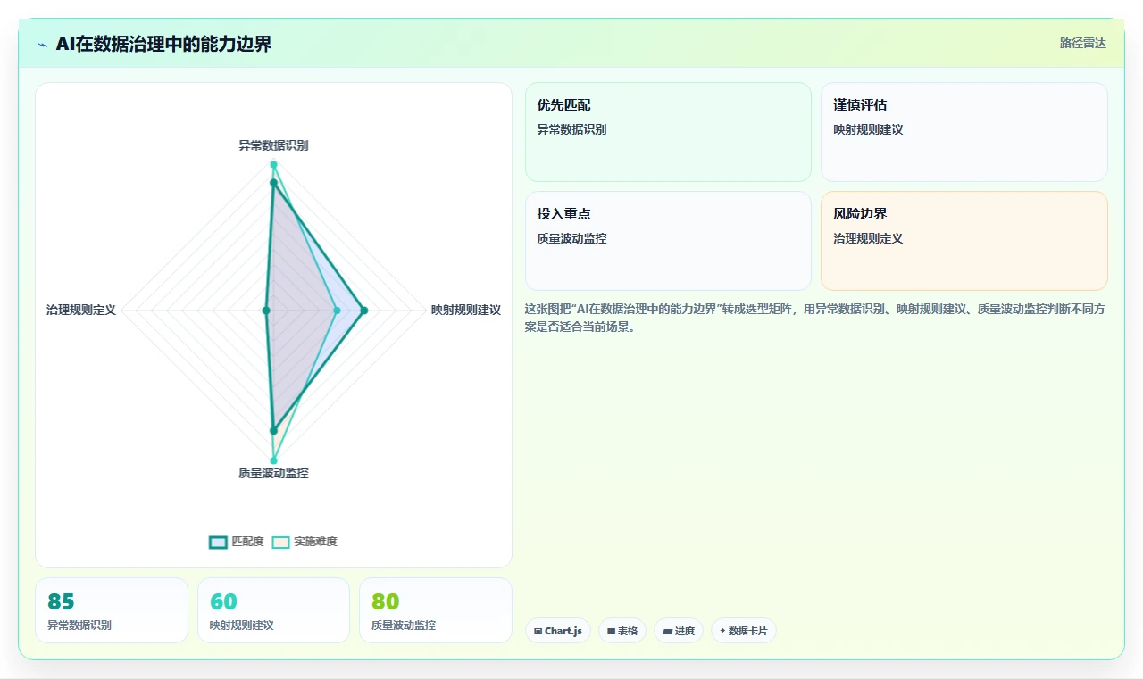 AI人事系统与绩效系统的数据治理方案