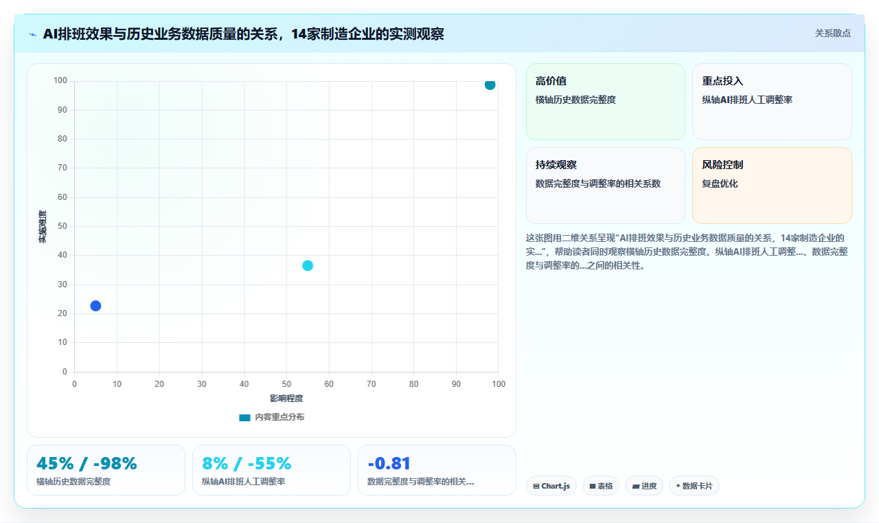 AI人事系统不同品牌对比