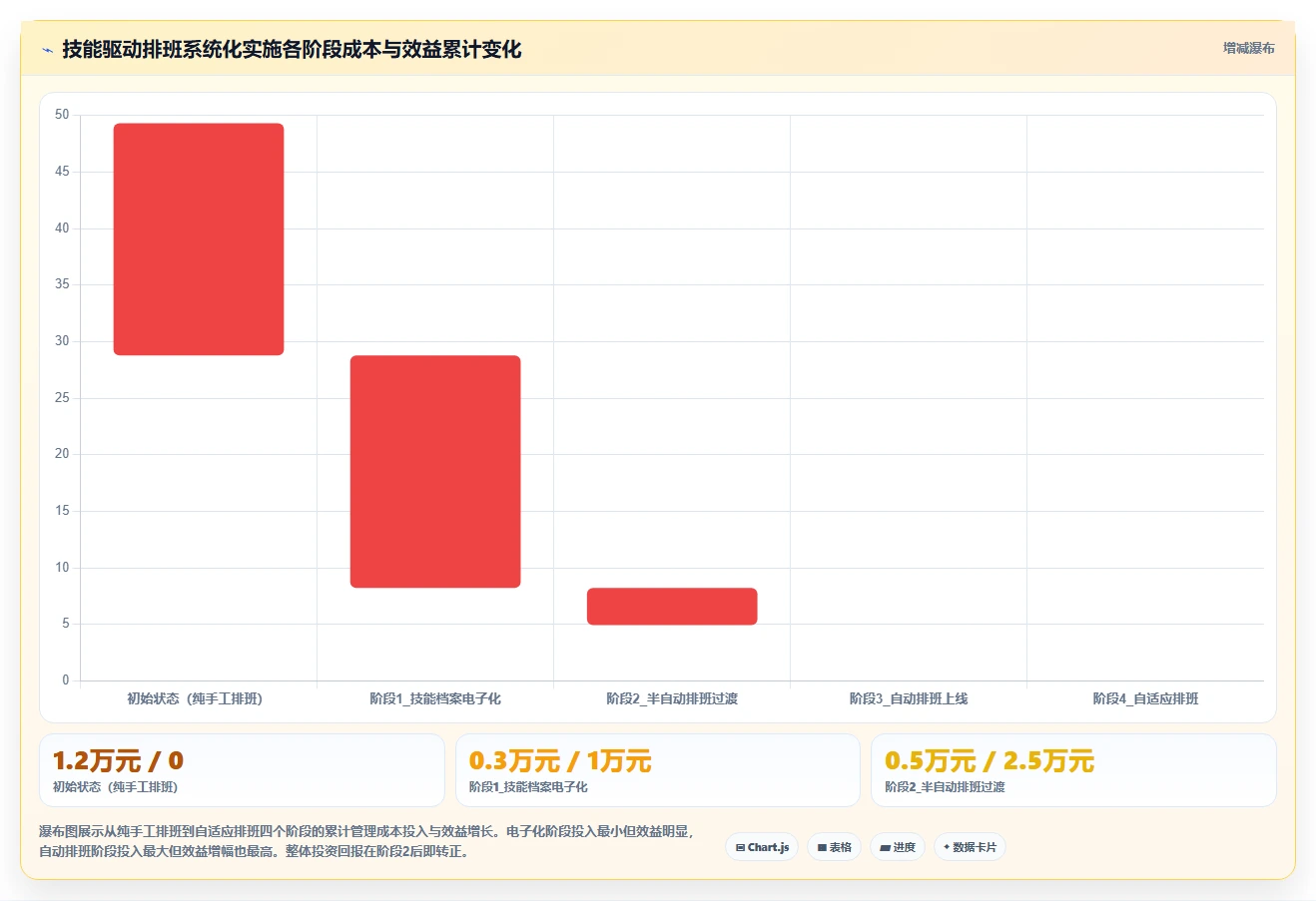 高端制造企业数字化人事系统技能矩阵与排班关联