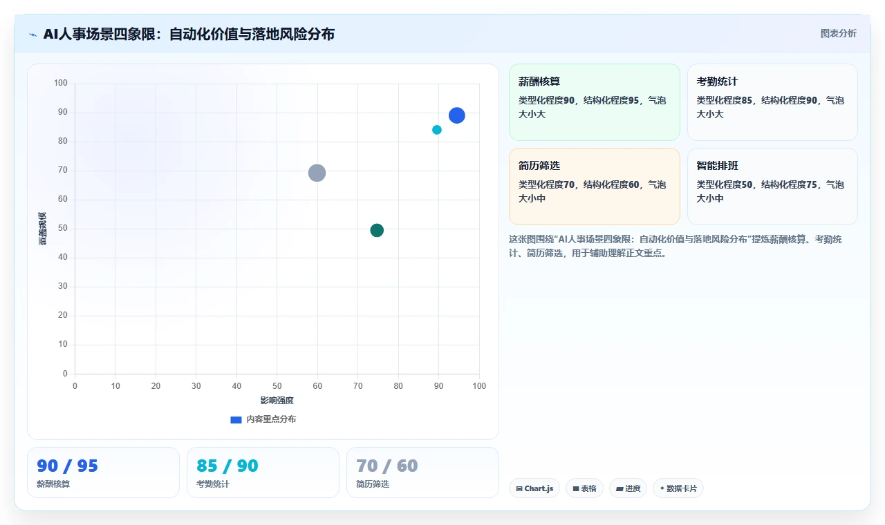 权威分析AI人事系统在降本增效中的典型案例