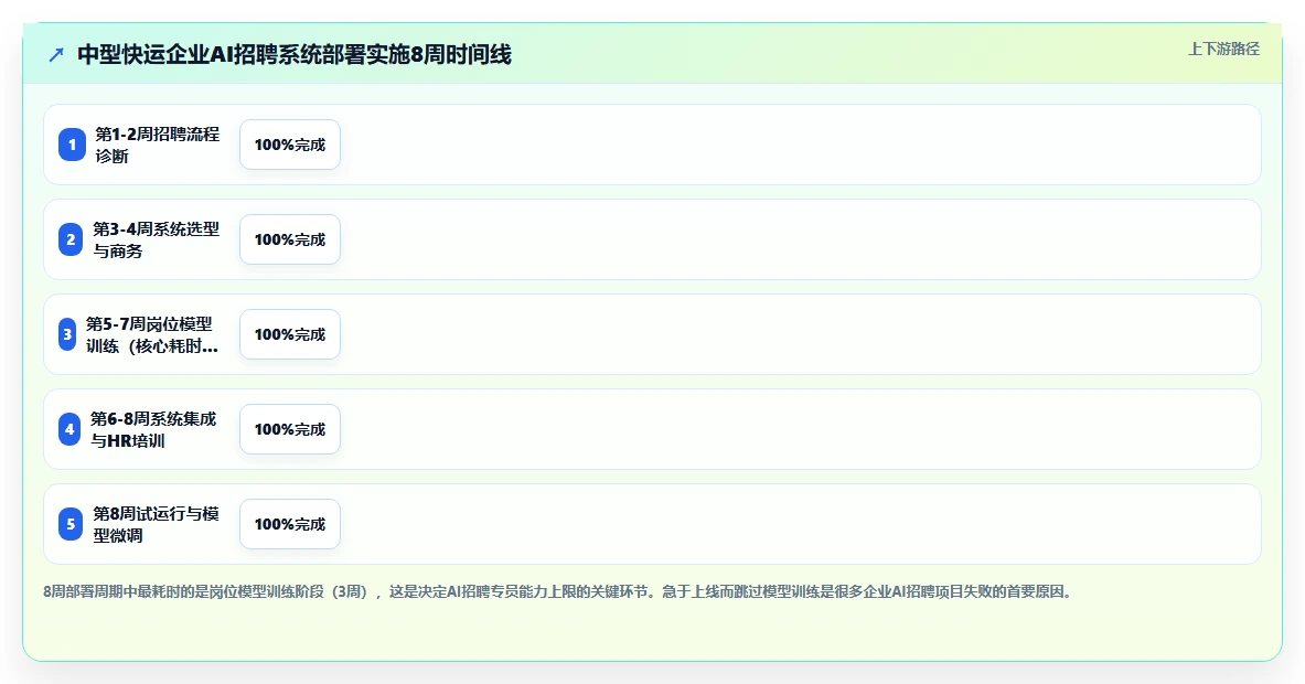物流行业企业AI招聘专员应用案例