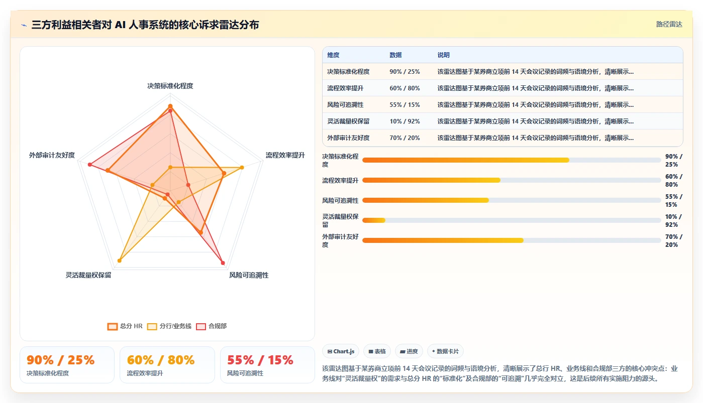 金融行业AI人事系统实施经验分享