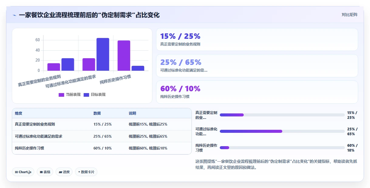 智能人事系统SaaS版和私有化哪个好