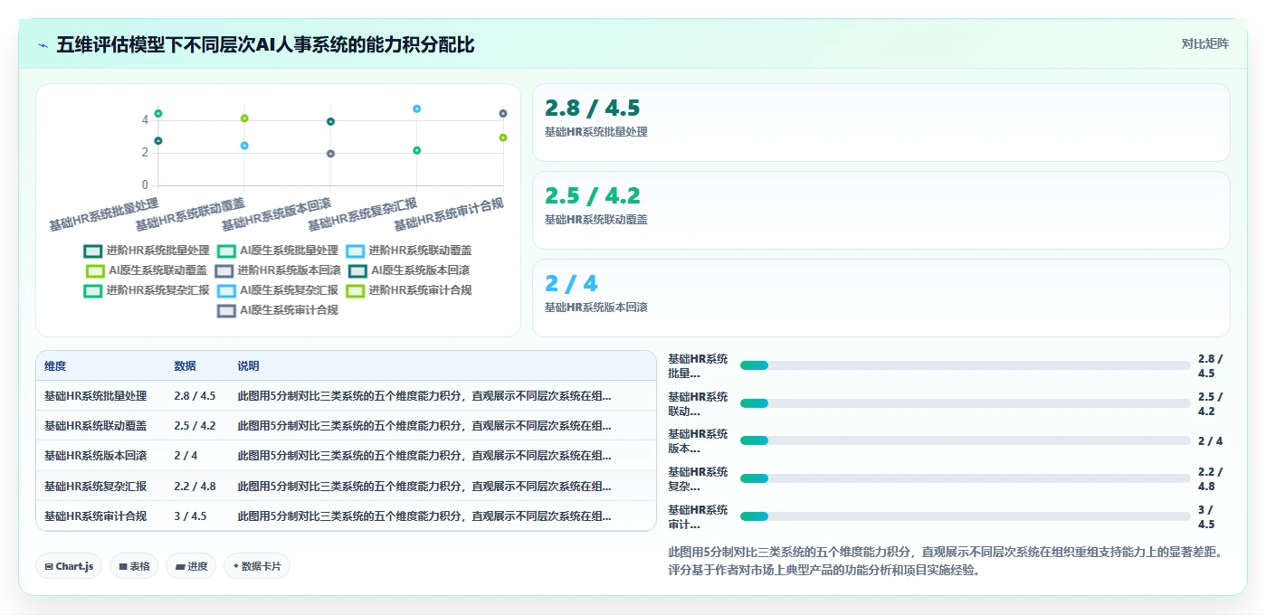 AI人事系统在组织重组时如何快速调整汇报关系