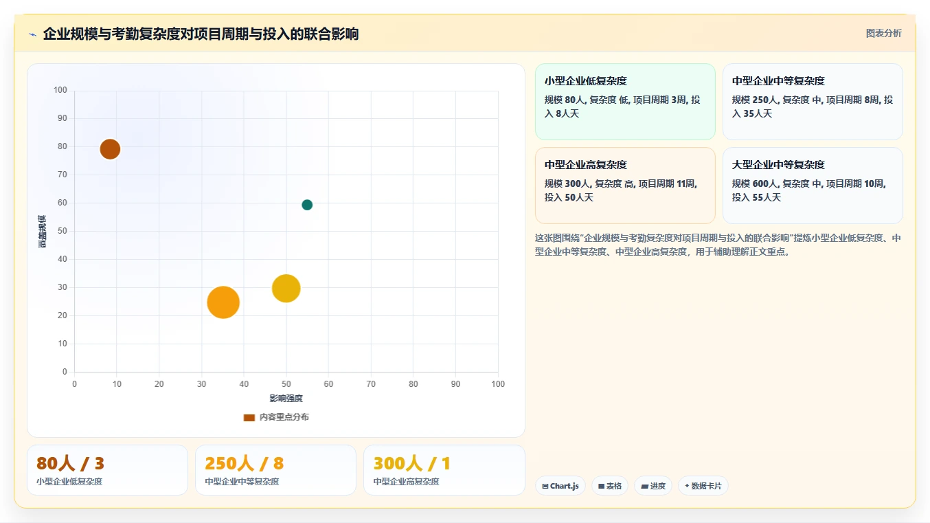 钉钉考勤数据同步至AI人事系统的免人工干预方案