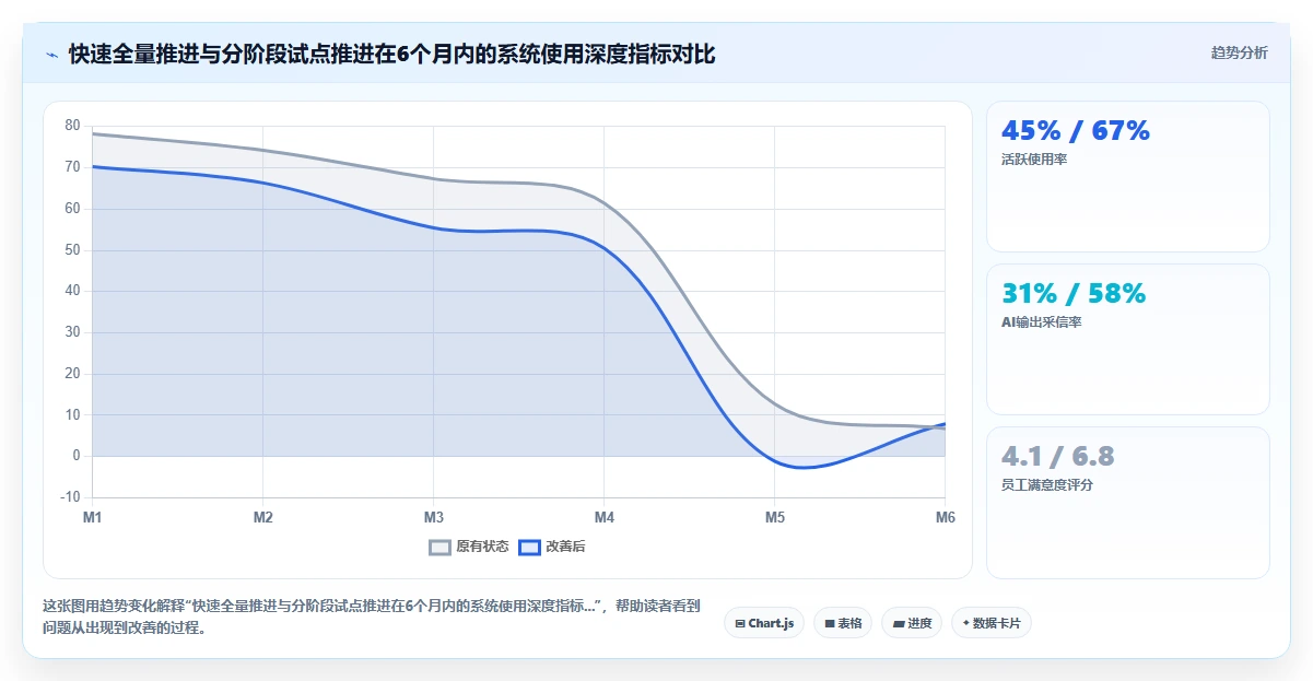 AI绩效专员优化SaaS部署
