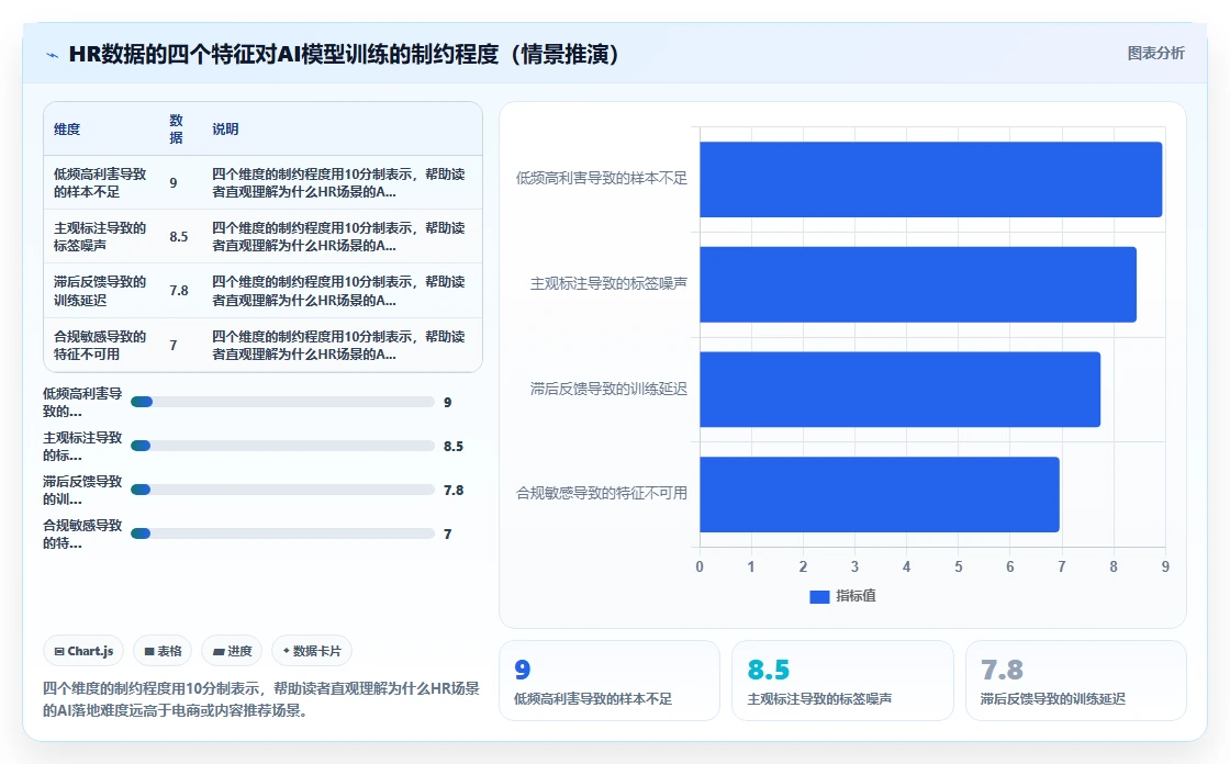 AI人事系统智能化程度的行业对比