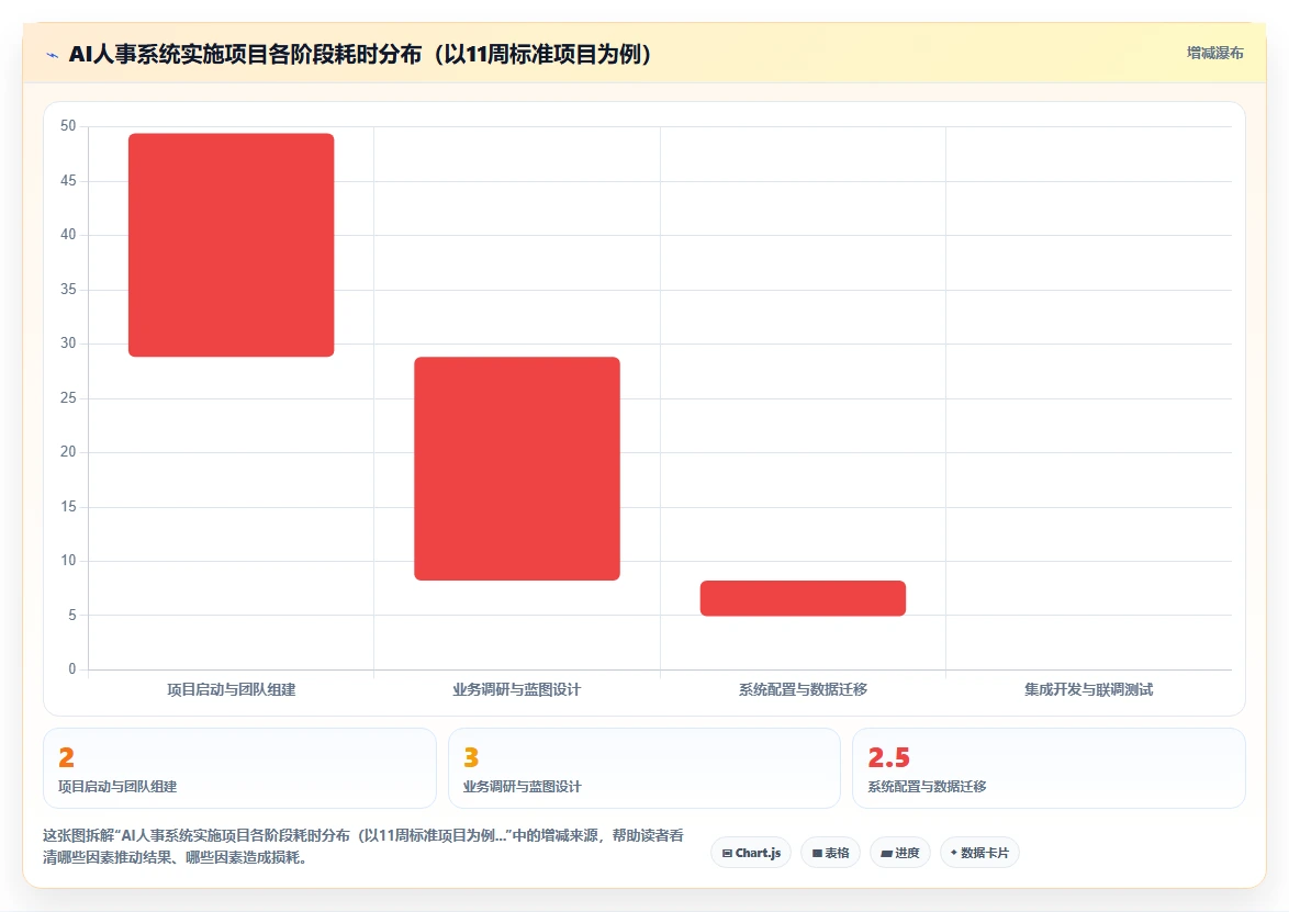 AI人事系统在连锁品牌的具体操作指南